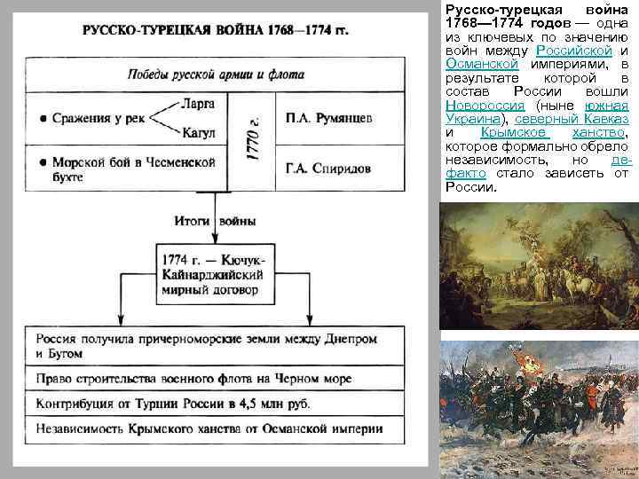 Первая русско турецкая война 1768 1774 карта