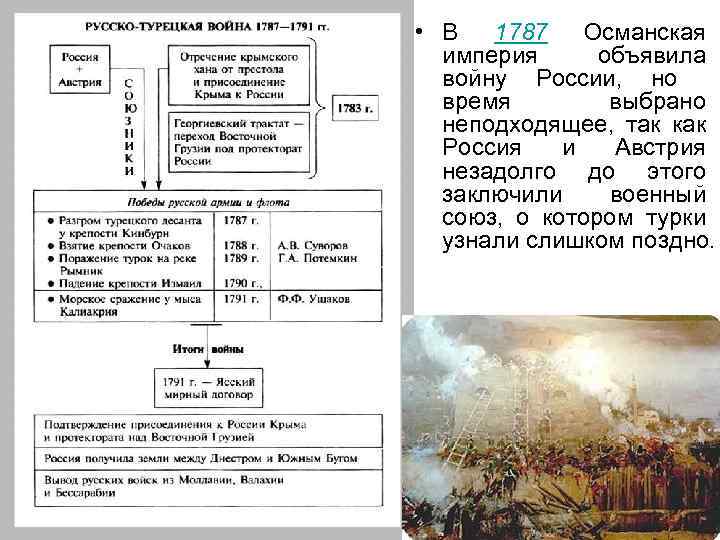  • В 1787 Османская империя объявила войну России, но время выбрано неподходящее, так