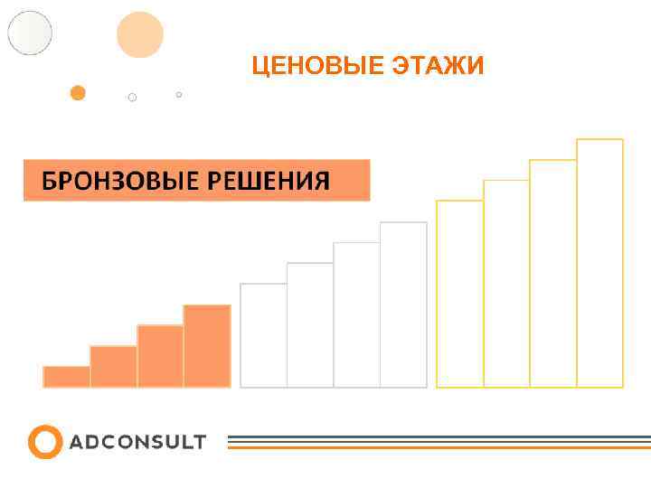 ЦЕНОВЫЕ ЭТАЖИ 