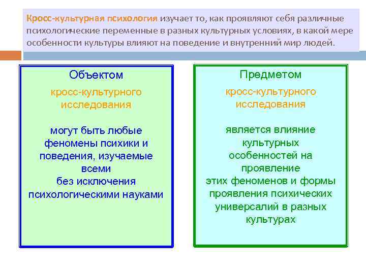 Кросс-культурная психология изучает то, как проявляют себя различные психологические переменные в разных культурных условиях,