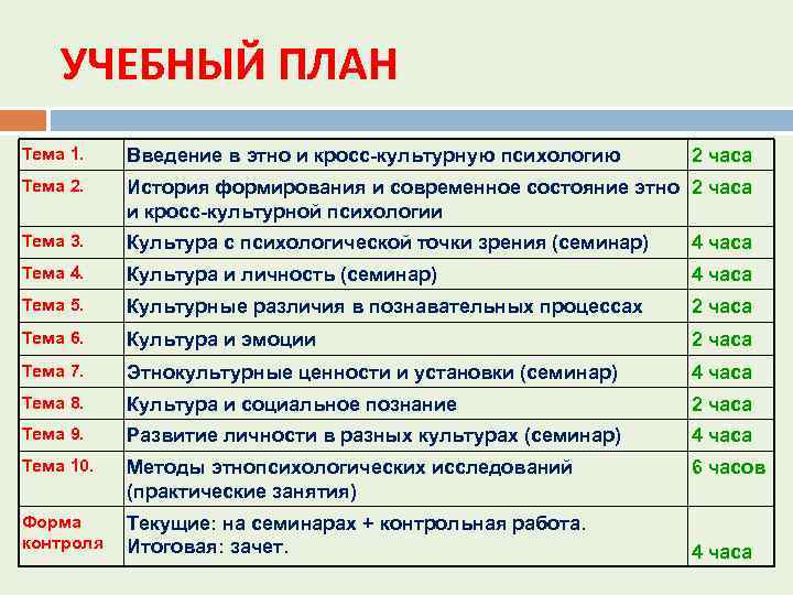 УЧЕБНЫЙ ПЛАН Тема 1. Введение в этно и кросс-культурную психологию Тема 2. История формирования