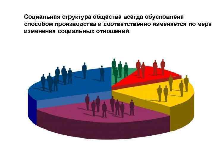 Социальная структура общества картинки