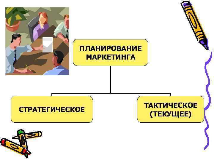  ПЛАНИРОВАНИЕ МАРКЕТИНГА ТАКТИЧЕСКОЕ СТРАТЕГИЧЕСКОЕ (ТЕКУЩЕЕ) 