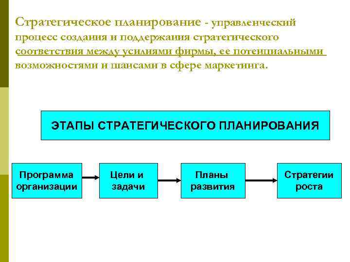 Стратегия стратегическое планирование