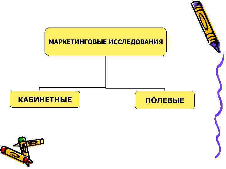 Полевое и кабинетное маркетинговое исследование