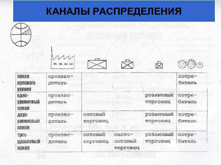 КАНАЛЫ РАСПРЕДЕЛЕНИЯ 