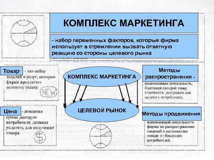 КОМПЛЕКС МАРКЕТИНГА - набор переменных факторов, которые фирма использует в стремлении вызвать ответную реакцию