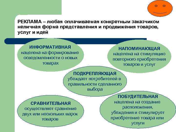 РЕКЛАМА – любая оплачиваемая конкретным заказчиком неличная форма представления и продвижения товаров, услуг и