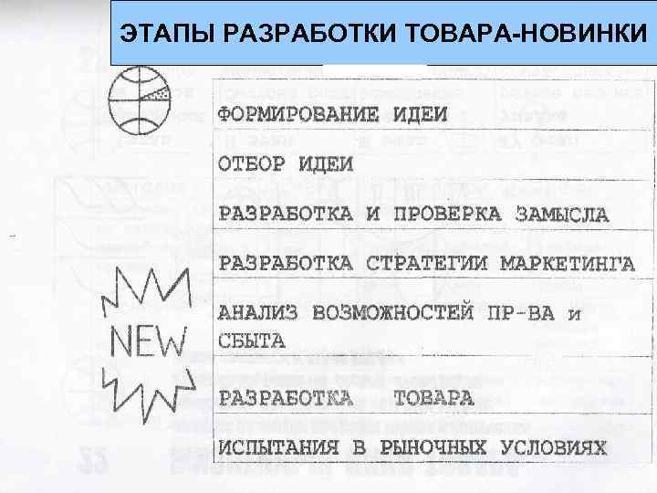 ЭТАПЫ РАЗРАБОТКИ ТОВАРА-НОВИНКИ 