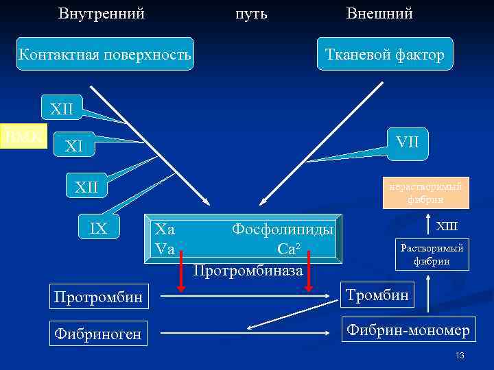 Внутренний путь