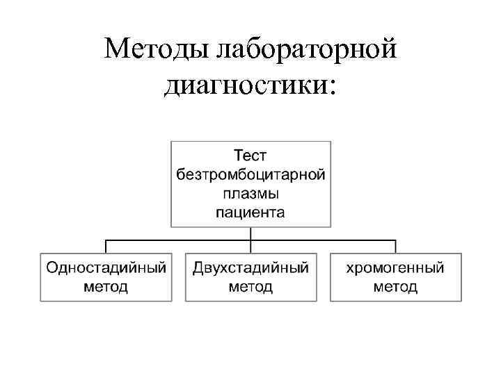 Методы лабораторной диагностики: 