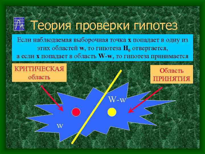 Теория проверки гипотез Если наблюдаемая выборочная точка х попадает в одну из этих областей