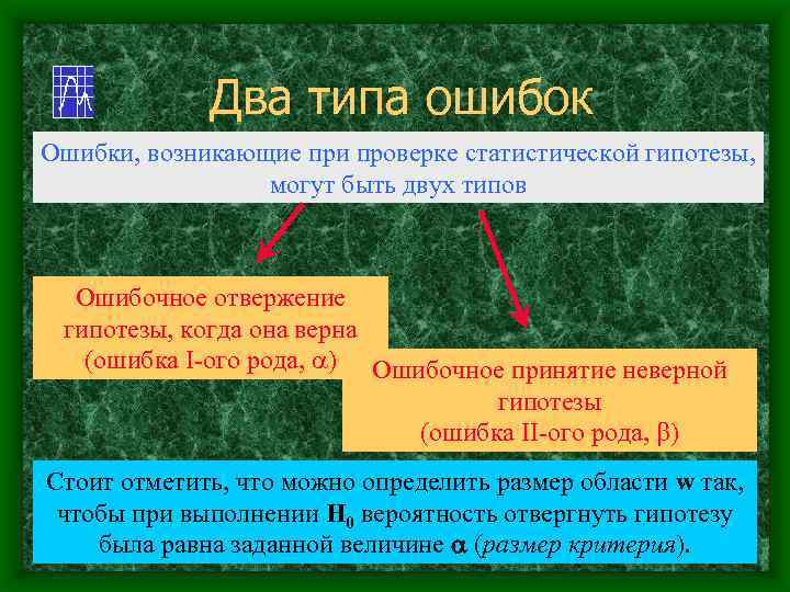 Определи тип ошибки. Ошибки статистических гипотез. Ошибки проверки гипотезы. Ошибки при проверке статистических гипотез. Ошибки гипотезы первого и второго рода.