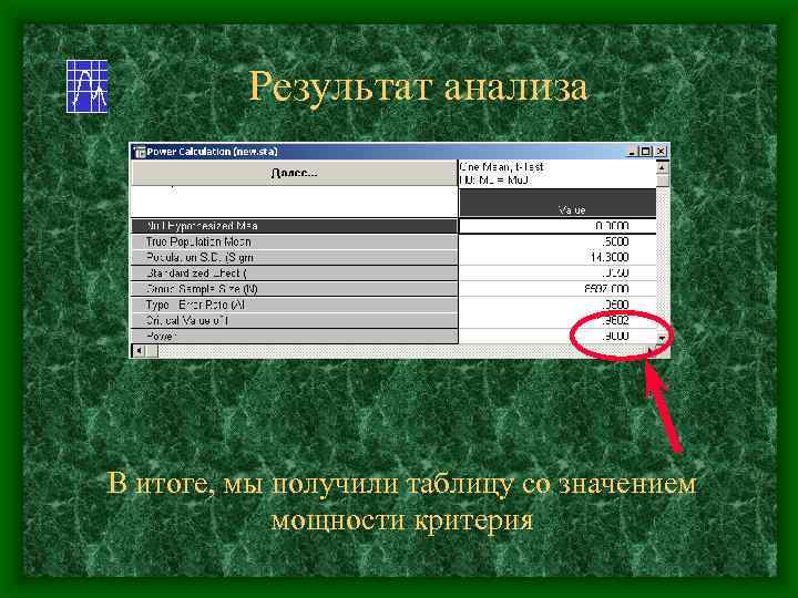 Результат анализа В итоге, мы получили таблицу со значением мощности критерия 