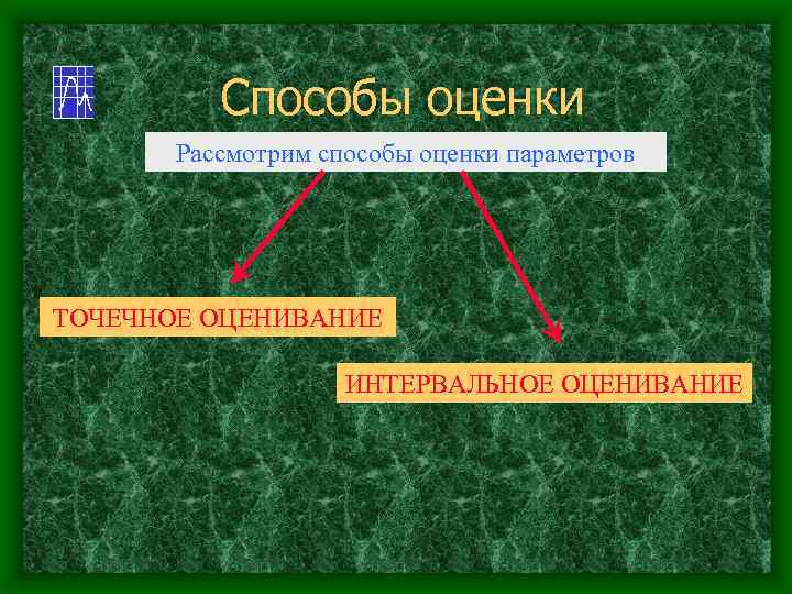 Способы оценки Рассмотрим способы оценки параметров ТОЧЕЧНОЕ ОЦЕНИВАНИЕ ИНТЕРВАЛЬНОЕ ОЦЕНИВАНИЕ 