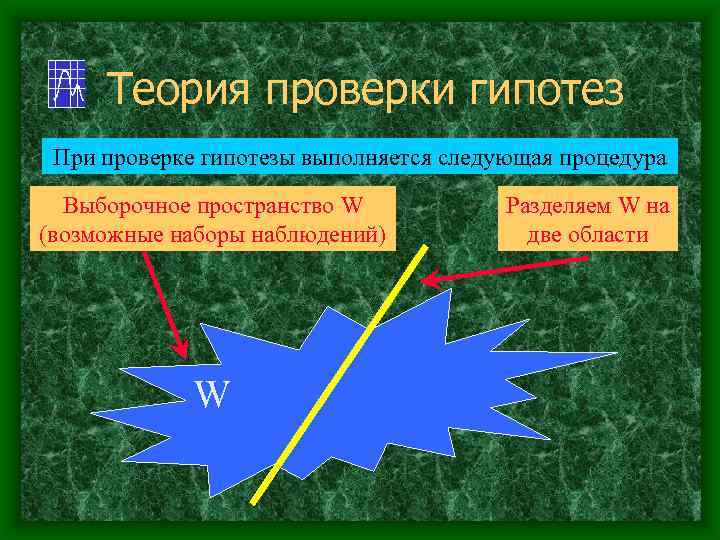 Теория проверки гипотез При проверке гипотезы выполняется следующая процедура Выборочное пространство W (возможные наборы