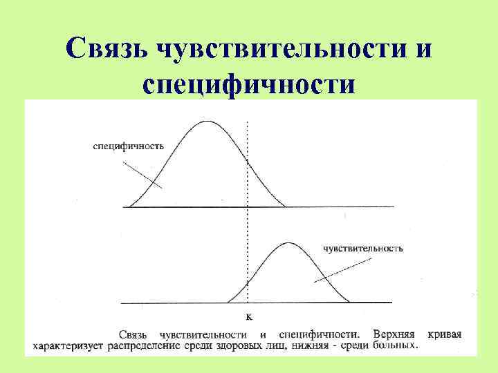 Тест источника