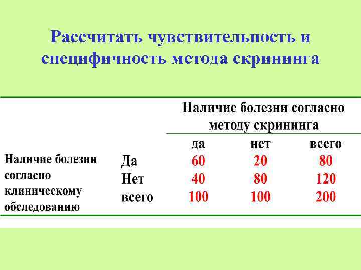 Как рассчитать чувствительность проекта