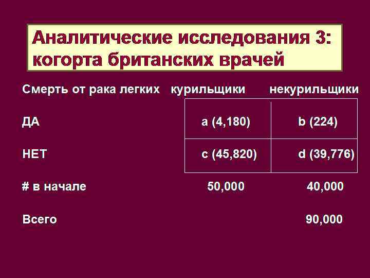 Аналитические исследования 3: когорта британских врачей Смерть от рака легких курильщики некурильщики ДА a