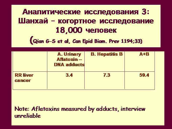 Аналитические исследования 3: Шанхай – когортное исследование 18, 000 человек (Qian G-S et al,