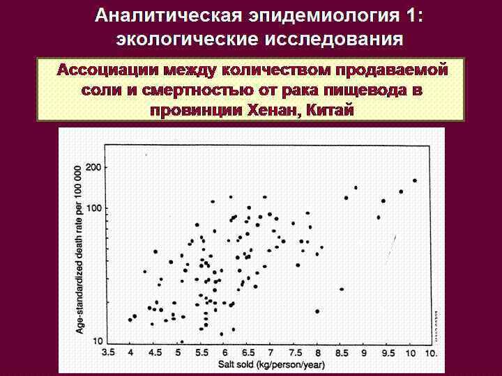 Аналитическая эпидемиология 1: экологические исследования Ассоциации между количеством продаваемой соли и смертностью от рака