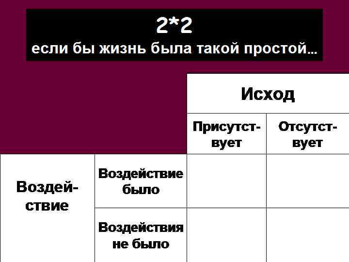 2*2 если бы жизнь была такой простой… Исход Присутствует Воздействие было Воздействия не было