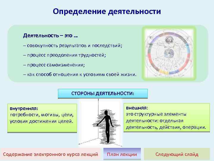 Измерение деятельности