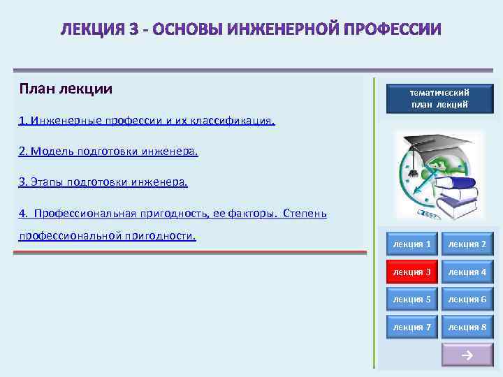 План лекции тематический план лекций 1. Инженерные профессии и их классификация. 2. Модель подготовки