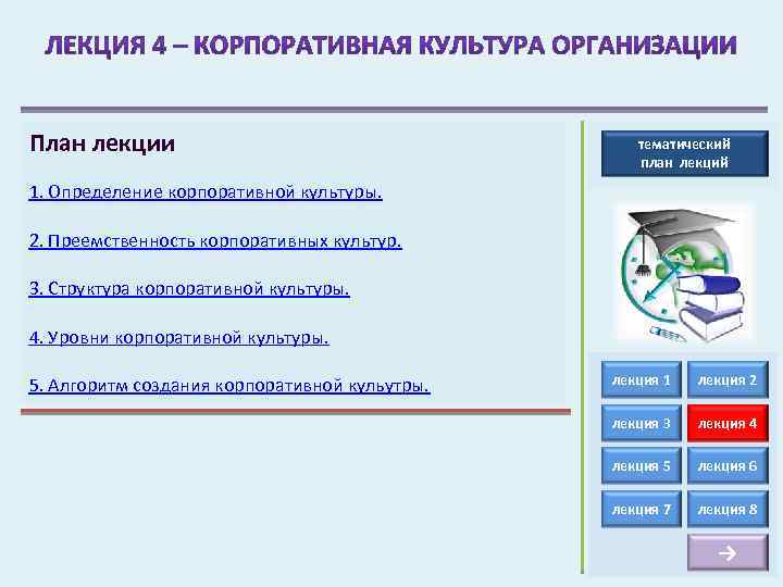 План лекции тематический план лекций 1. Определение корпоративной культуры. 2. Преемственность корпоративных культур. 3.