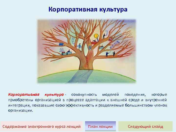 Корпоративная культура совокупность моделей поведения, которые приобретены организацией в процессе адаптации к внешней среде