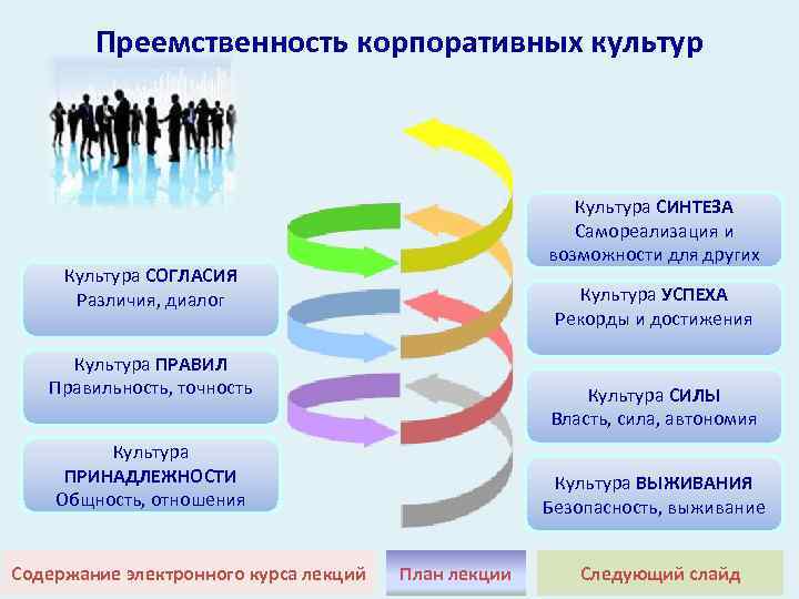 Культура принадлежности