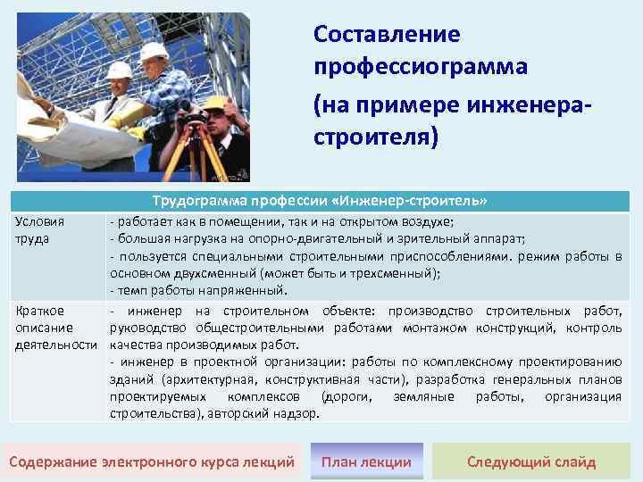 Составление профессиограмма (на примере инженерастроителя) Трудограмма профессии «Инженер-строитель» Условия труда работает как в помещении,