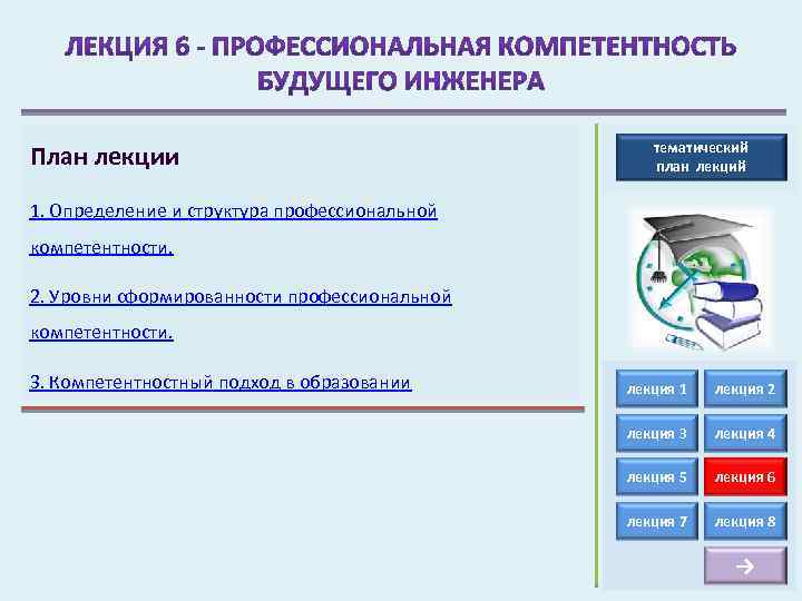 К интеллектуальным компетенциям профессионала относится