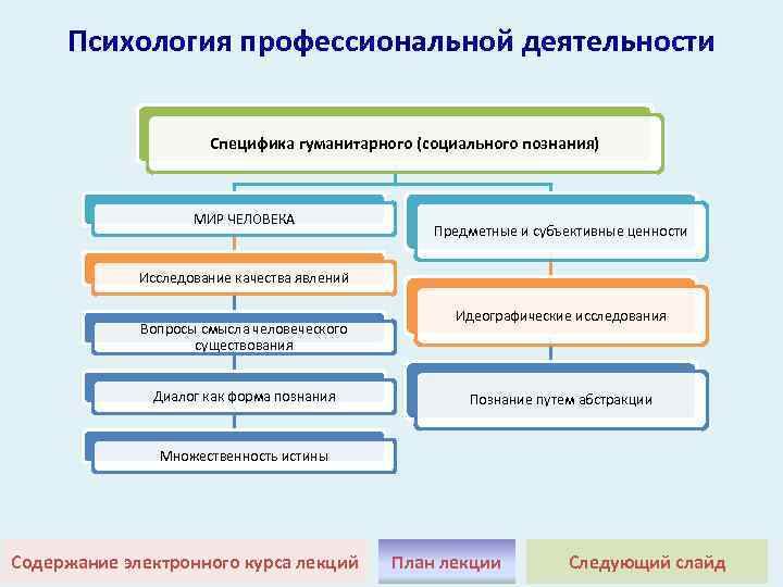 Гуманитарное знание в системе образования