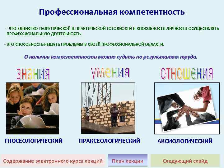 Профессиональная компетентность - ЭТО ЕДИНСТВО ТЕОРЕТИЧЕСКОЙ И ПРАКТИЧЕСКОЙ ГОТОВНОСТИ И СПОСОБНОСТИ ЛИЧНОСТИ ОСУЩЕСТВЛЯТЬ ПРОФЕССИОНАЛЬНУЮ