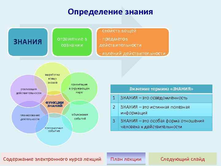 Определенных знаний. Знание определение. Измерение знаний. Знание легкое определение. Полное определение знания.