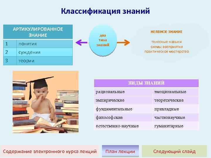 Классификация познания