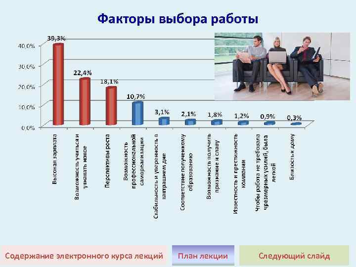 Факторы выбора работы Содержание электронного курса лекций План лекции Следующий слайд 
