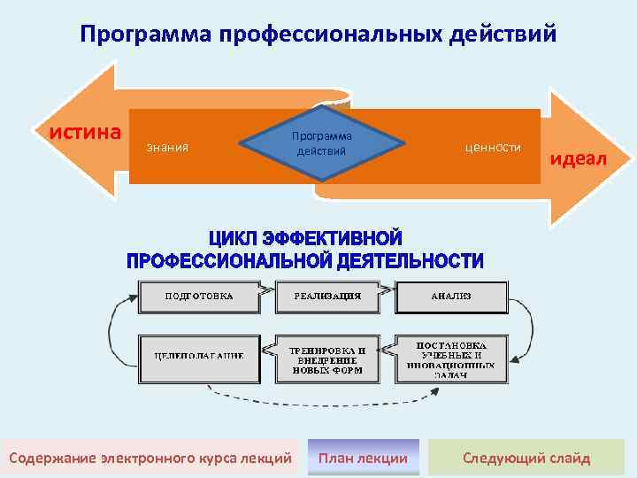 Содержание действий