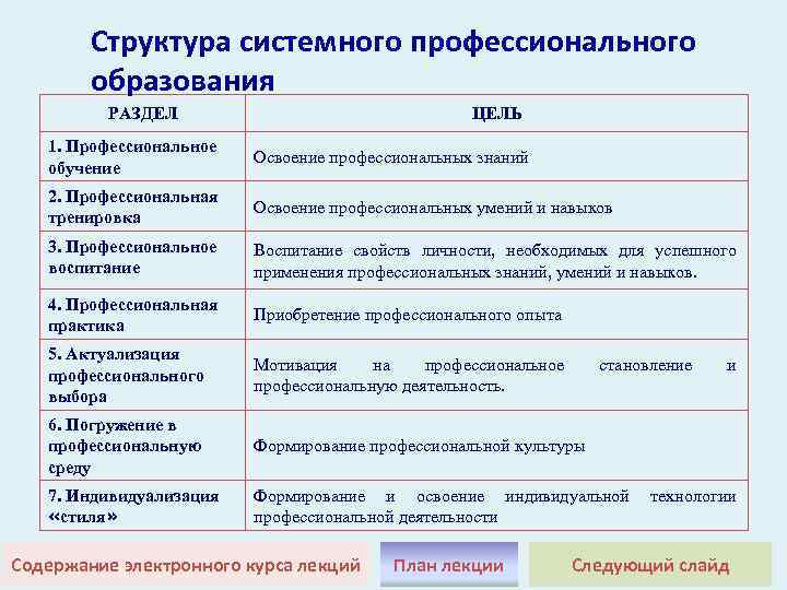 Разделы образования