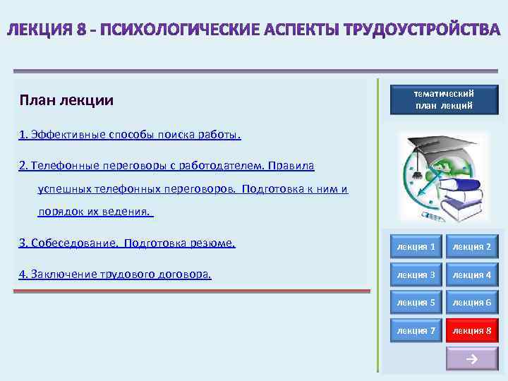 План лекции тематический план лекций 1. Эффективные способы поиска работы. 2. Телефонные переговоры с