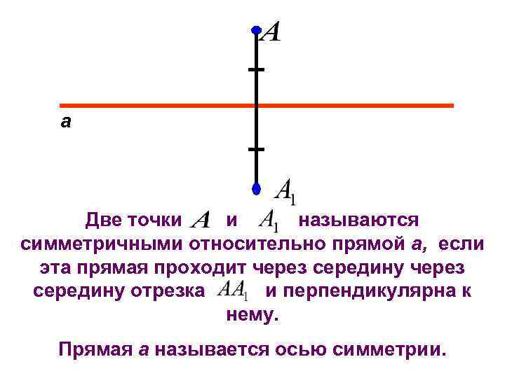 а Две точки и называются симметричными относительно прямой а, если эта прямая проходит через