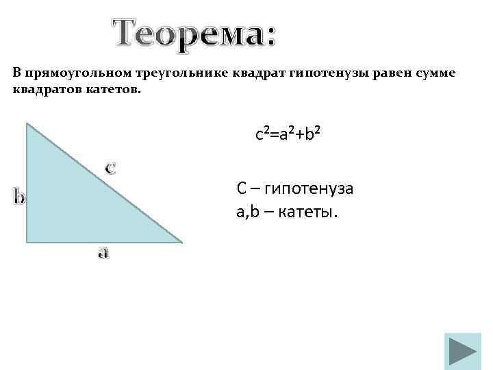 В прямоугольном треугольнике квадрат гипотенузы равен сумме квадратов катетов. c²=a²+b² С – гипотенуза a,
