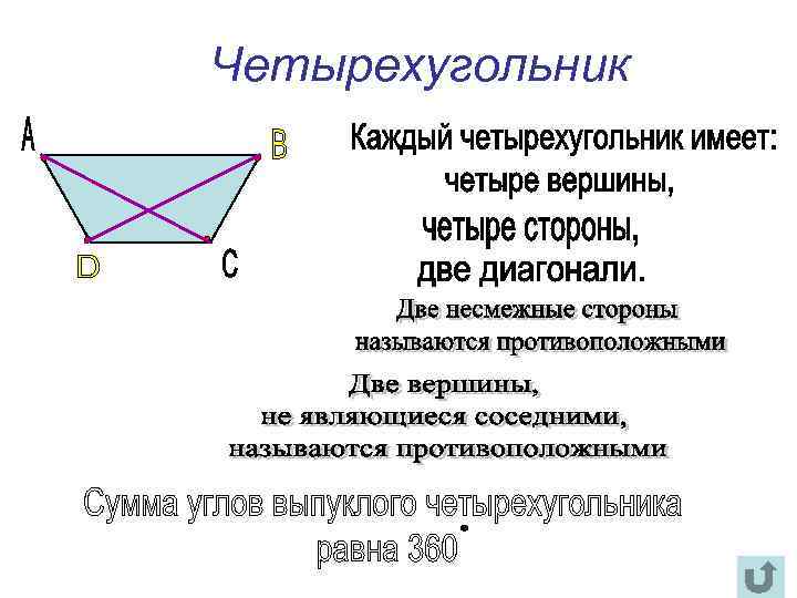 Четырехугольник 