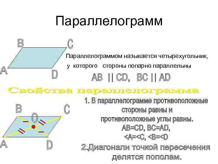 Параллелограммом называется четырехугольник, у которого стороны попарно параллельны 