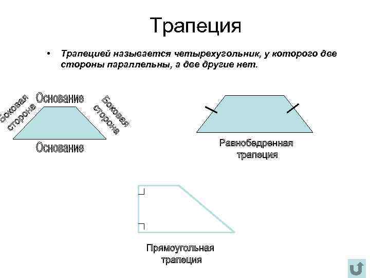 Трапеция • Трапецией называется четырехугольник, у которого две стороны параллельны, а две другие нет.