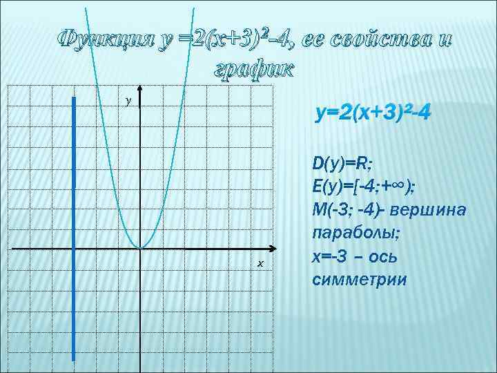 На рисунке изображен график квадратичной функции из приведенных ниже утверждений выберите верные