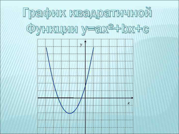 График квадратичной Функции y=ax²+bx+c y x 