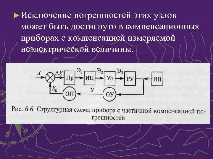 Схемы включения измерительных приборов