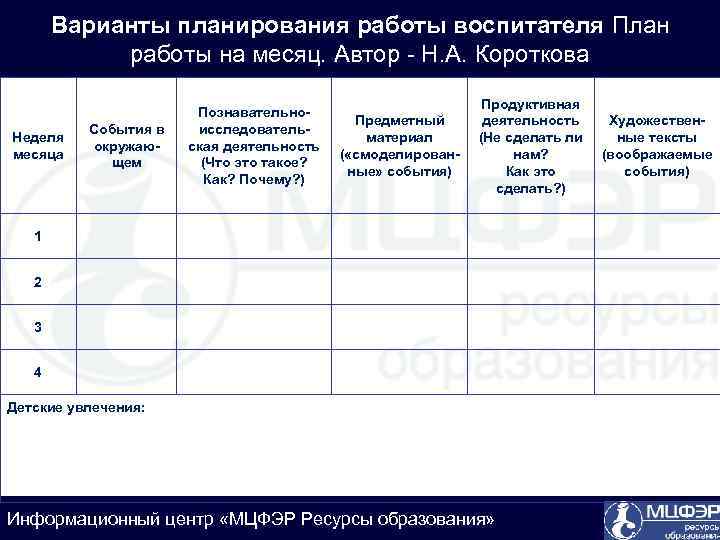 Варианты планирования работы воспитателя План работы на месяц. Автор - Н. А. Короткова Неделя